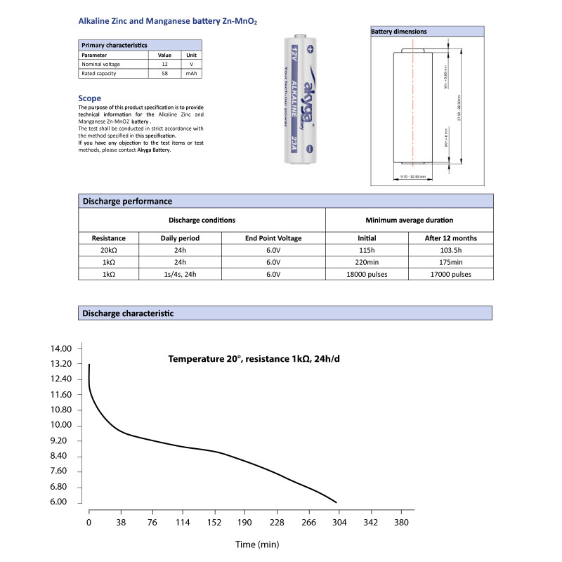 Akyga AKY2540 23A (8LR932) alkalinebatterij 12 V, 1 stuk