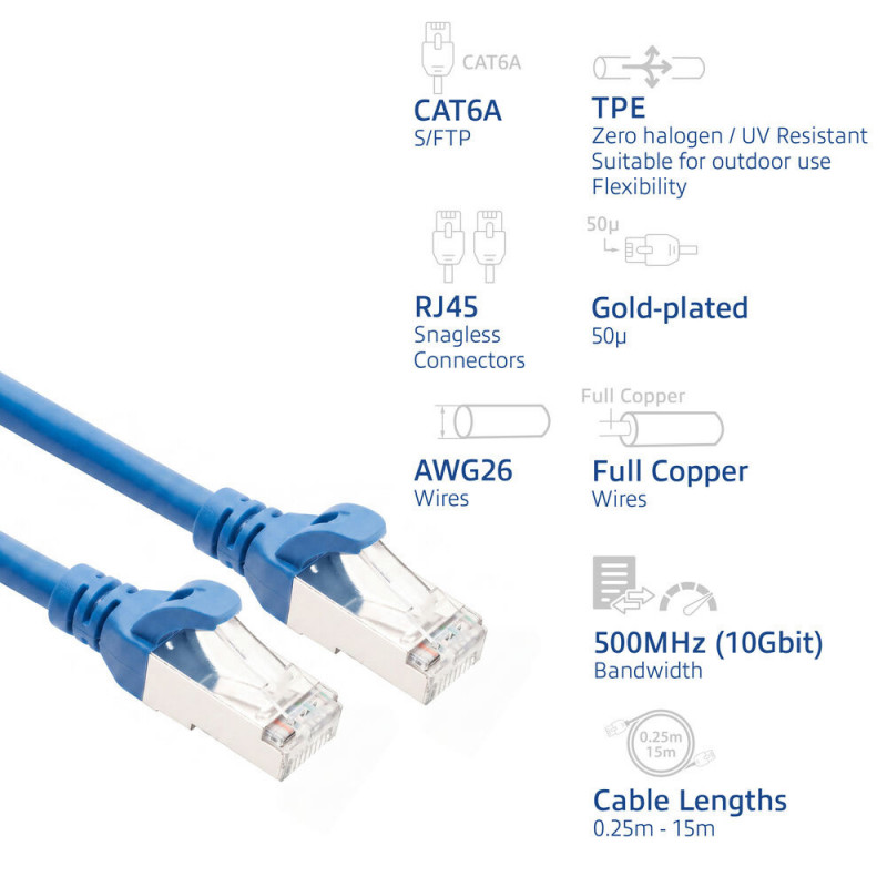ACT FC2602 ultraflexibele CAT6A S/FTP patchkabel, 2 m, TPE, RJ45, snagless, blauw