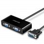 Ugreen 40254 VGA-splitter, 1 ingang naar 2 VGA-uitgangen, 1 m, zwart