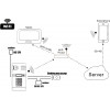 EURA IVP-02C7 Lutra IP-video-intercom, opbouwmontage, Poolse server