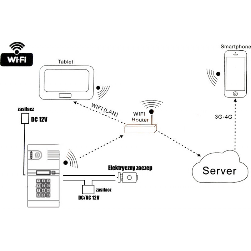 EURA IVP-02C7 Lutra IP-video-intercom, opbouwmontage, Poolse server