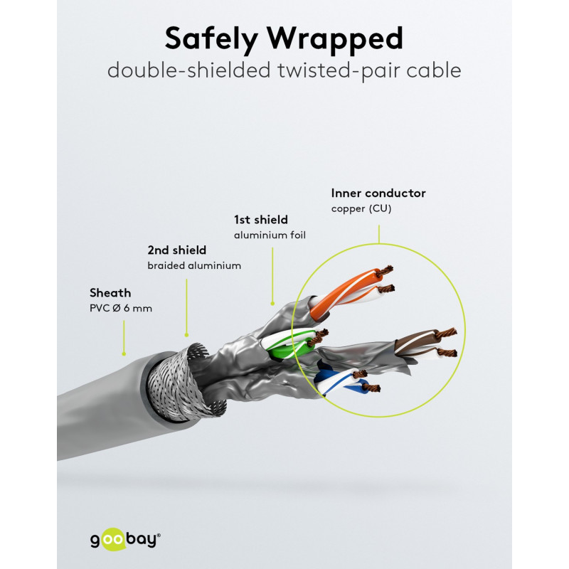 Goobay CAT 6A-patchkabel S/FTP (PiMF), 5 m, grijs, set van 10, kopergeleider (CU), halogeenvrije mantel (LSZH)