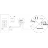 ACO CDN-U signaalmmodule met automatische deuropeningsfunctie