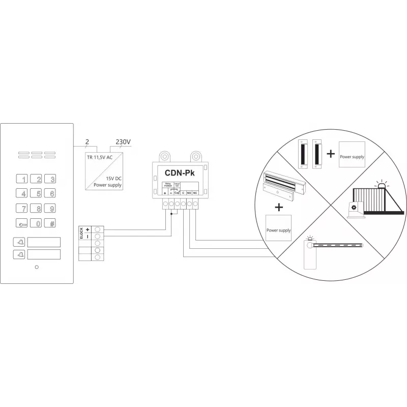 ACO CDN-U signaalmmodule met automatische deuropeningsfunctie