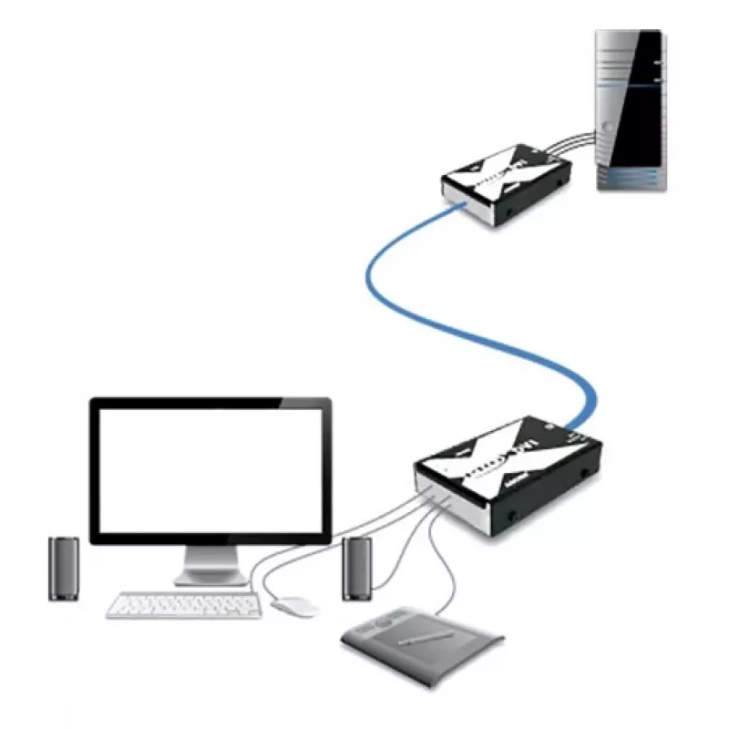 Adder AdderLink X-serie X-DVI PRO KVM-extender - DVI-D, USB 2.0, audio, tot 50 m via Cat5e/6/7 (X-DVIPRO-IEC)