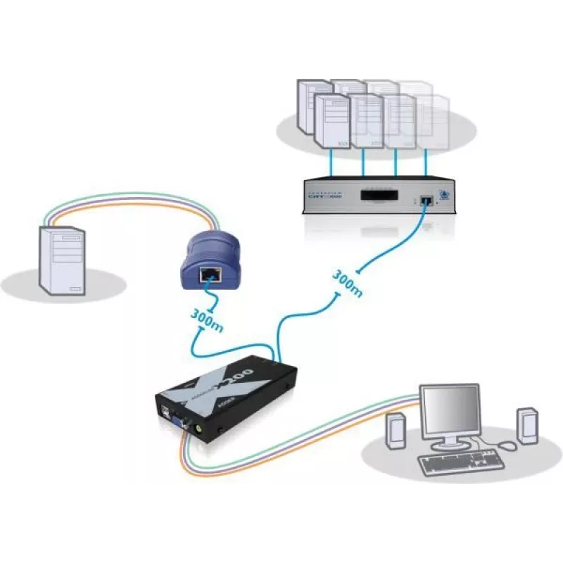Adder X200-USB/P-IEC AdderLink X200 VGA USB KVM-extenderset via CAT5/5e/6/7 tot 100m