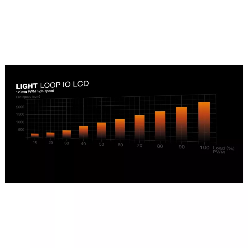 be quiet! Light Loop IO LCD 240mm all-in-one vloeistofkoeler, zwart