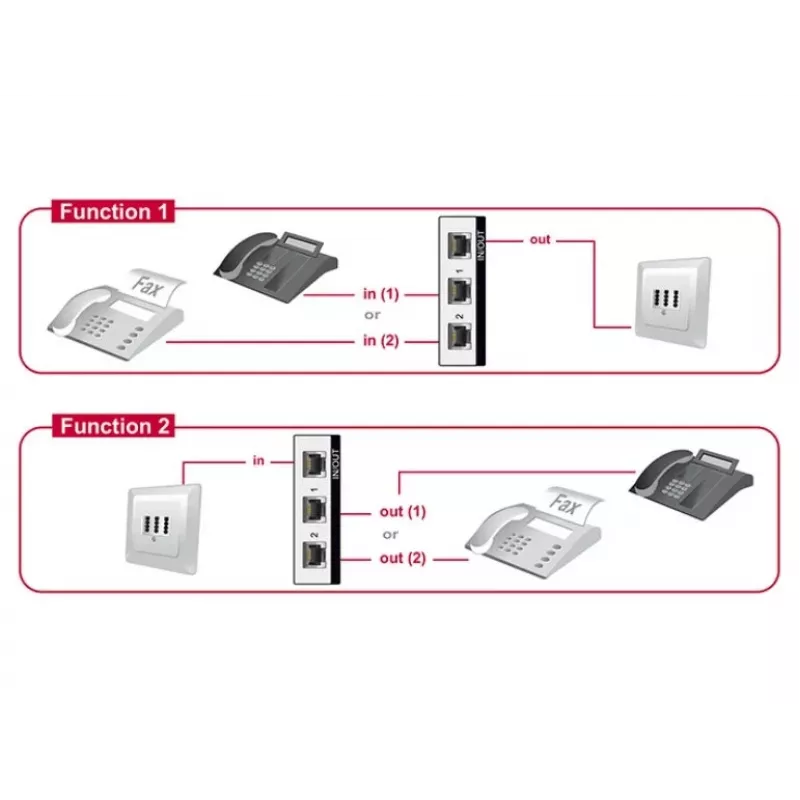 Delock RJ11 2-poorts handmatige bidirectionele switch