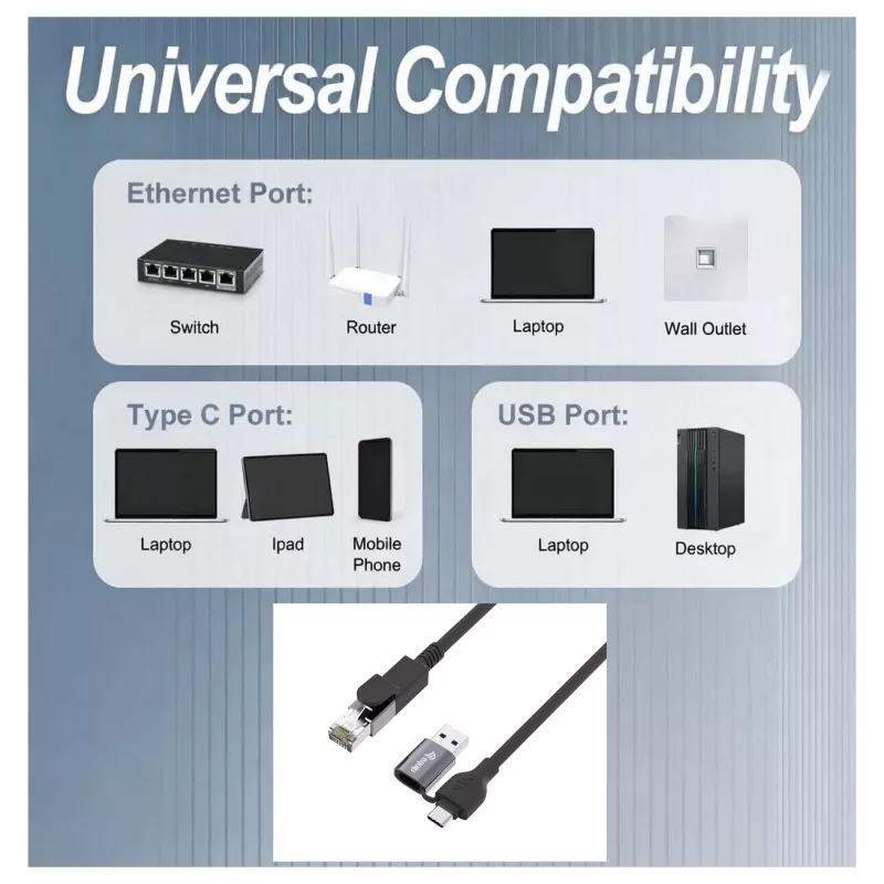 EQUIP 133101 USB-C & USB-A naar RJ45 Gigabit Ethernet-adapter, Zwart