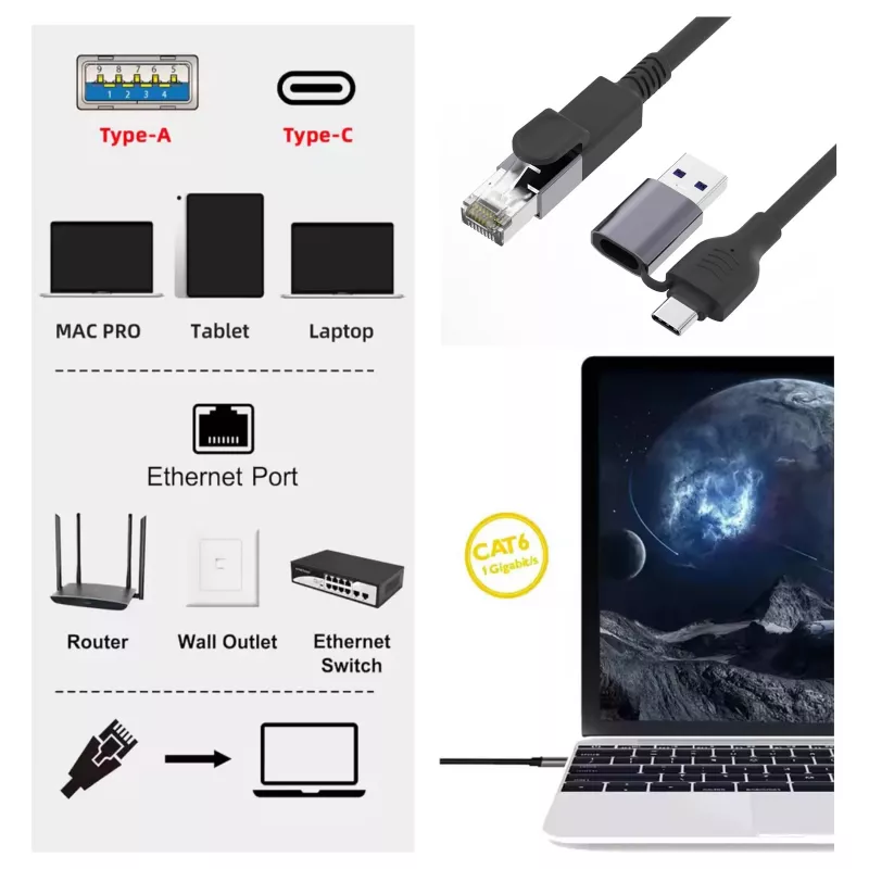 Equip Gigabit USB-C / USB-A naar RJ45 ethernet-adapter - zwart