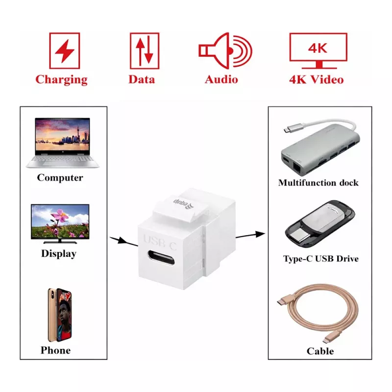 Equip Keystone Coupler USB 3.2 Gen 2 USB-C naar USB-C bus naar bus, wit