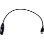 EUROLITE USB-DMX512 PRO kabel-interface 51860122