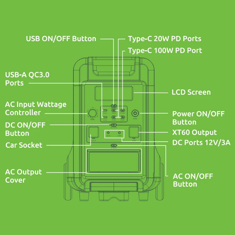 Gizzu Hero Ultra Plus 3840Wh UPS-powerstation