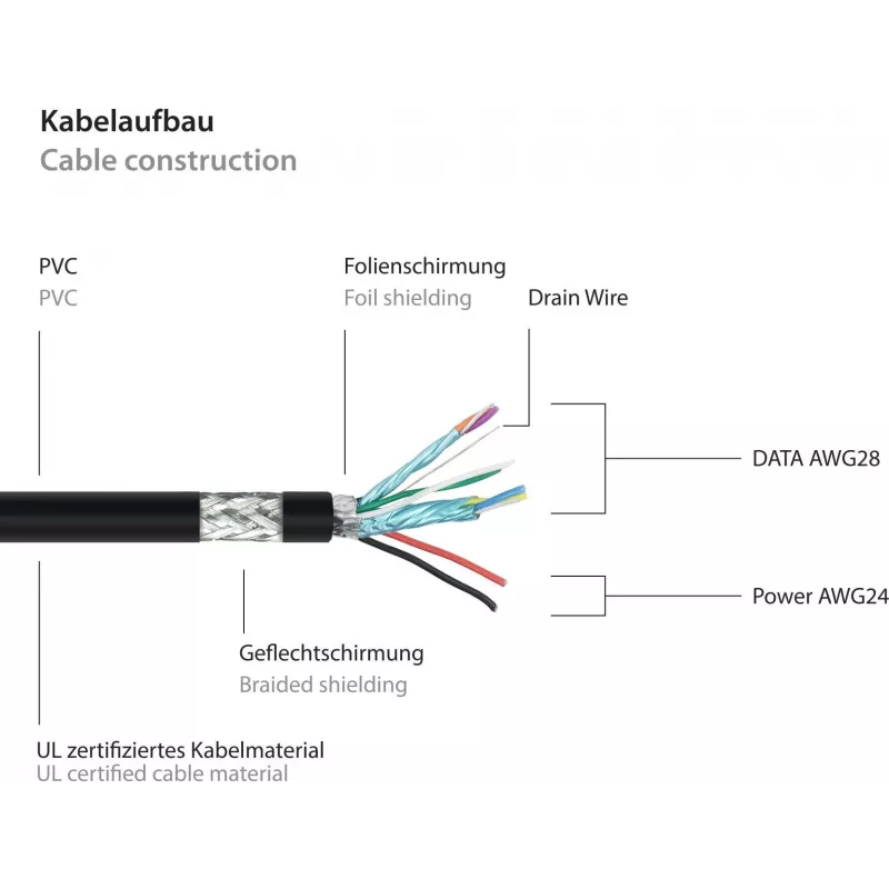 GoodConnections Alcasa UK30P-AA-030S USB 3.2 Gen 1 kabel – USB-A naar USB-A, 3 m, zwart