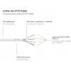 GoodConnections Cat.6 S/FTP patchkabel met knikbescherming, PiMF, PVC, 250MHz, wit, 20m (8060-200W)