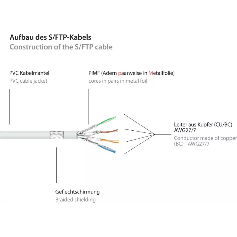 GoodConnections Cat.6 S/FTP patchkabel met knikbescherming, PiMF, PVC, 250MHz, wit, 20m (8060-200W)