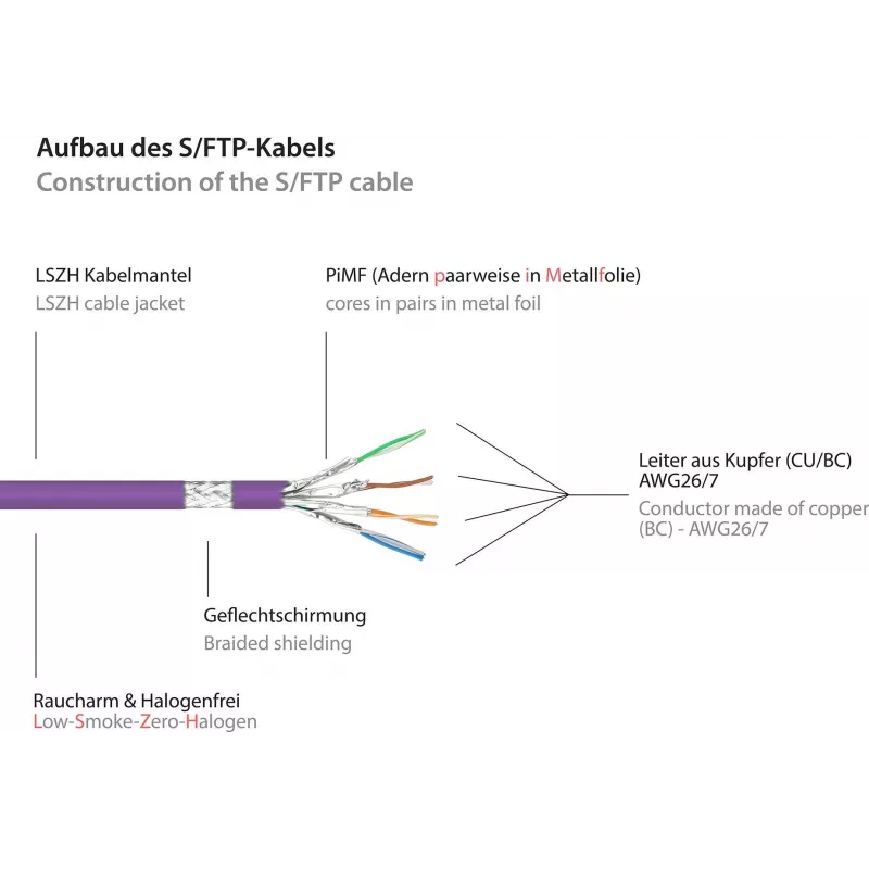 GoodConnections Cat.7 S/FTP patchkabel met RNS® Latch Protection, 40 m, violet 8070R-400V