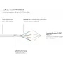 GoodConnections RNS® Cat.6 S/FTP PiMF patchkabel met trekontlasting, wit, 25m 8060-250W
