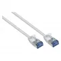 GoodConnections RNS patchkabel SlimLine, Cat.6A, U/FTP, PiMF, halogeenvrij (LSZH), 500MHz, koper, wit, 2m
