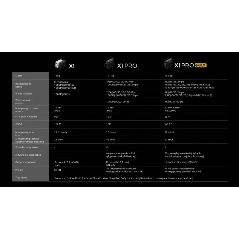 HOVERAir X1 PRO Standard cameradrone (SP06H002)