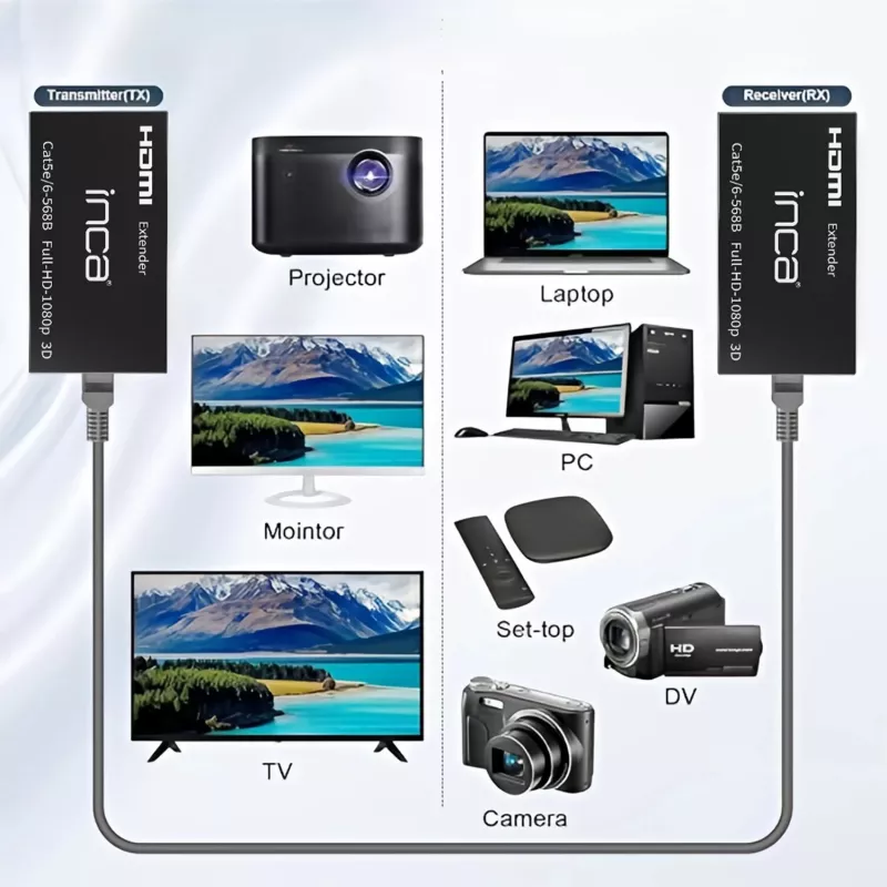 INCA IEX-60 HDMI-extender HDMI 1.4 Full HD 60Hz zwart