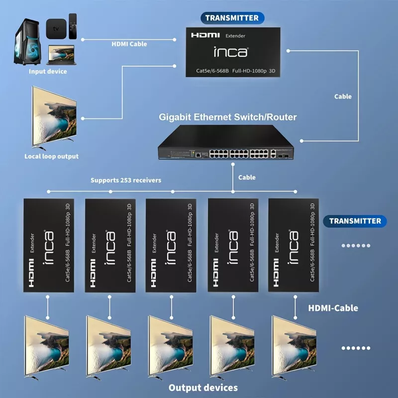 INCA IEX-60 HDMI-extender HDMI 1.4 Full HD 60Hz zwart