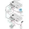 Kramer Electronics DigiTOOLS TP-583Txr HDBaseT zender - video-, audio-, infrarood- en seriële verlenging