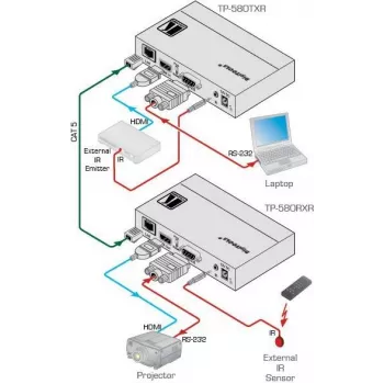 Kramer Electronics DigiTOOLS TP-583Txr HDBaseT zender - video-, audio-, infrarood- en seriële verlenging