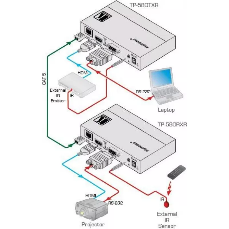 Kramer Electronics DigiTOOLS TP-583Txr HDBaseT zender - video-, audio-, infrarood- en seriële verlenging