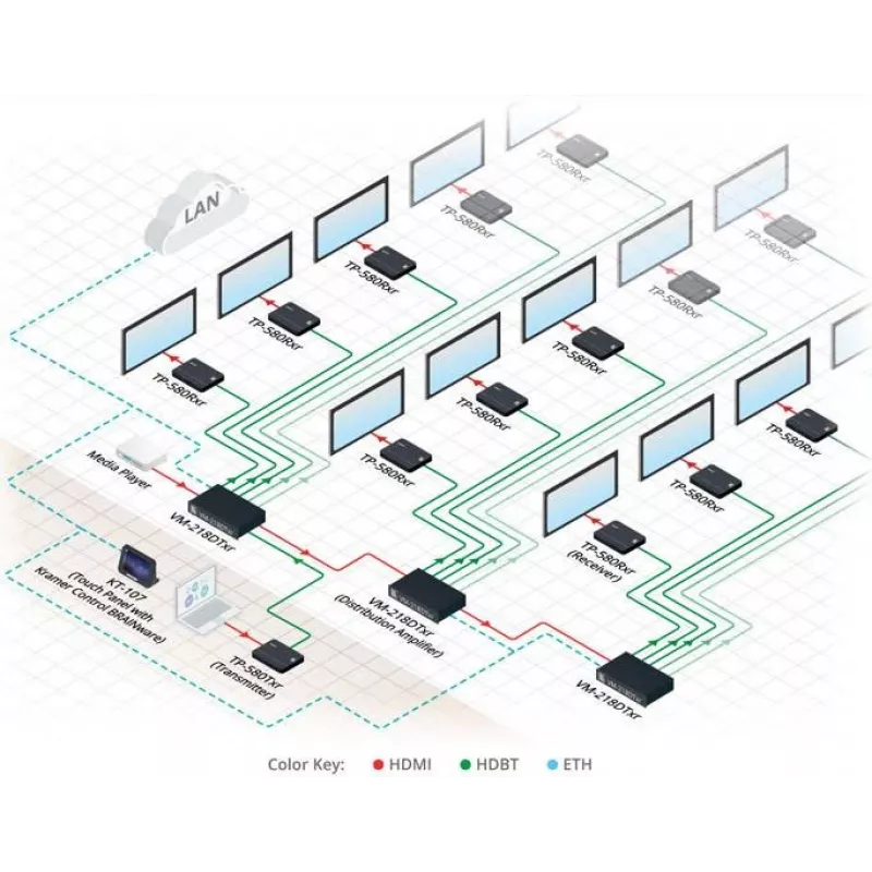 Kramer Electronics DigiTOOLS TP-583Txr HDBaseT zender - video-, audio-, infrarood- en seriële verlenging
