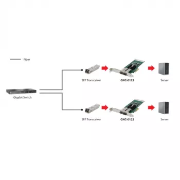 LevelOne Gigabit SC fiber PCIe 4xPCIe/2xSFP zilver