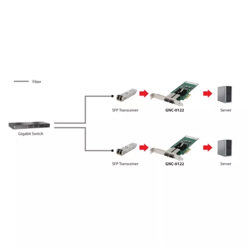 LevelOne Gigabit SC fiber PCIe 4xPCIe/2xSFP zilver