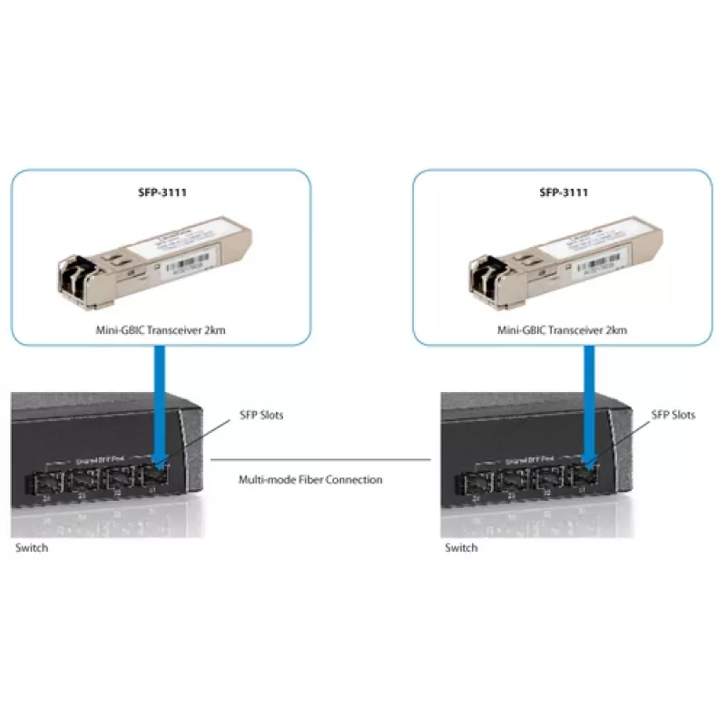 LevelOne SFP-transceiver 1.25Gbps MM duplex LC 1310nm 2km