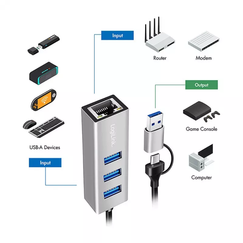 Logilink UA0440 USB 3.2 Gen 1 3-poorts hub met Gigabit Ethernet-adapter, USB-C- en USB-A-aansluiting, aluminium