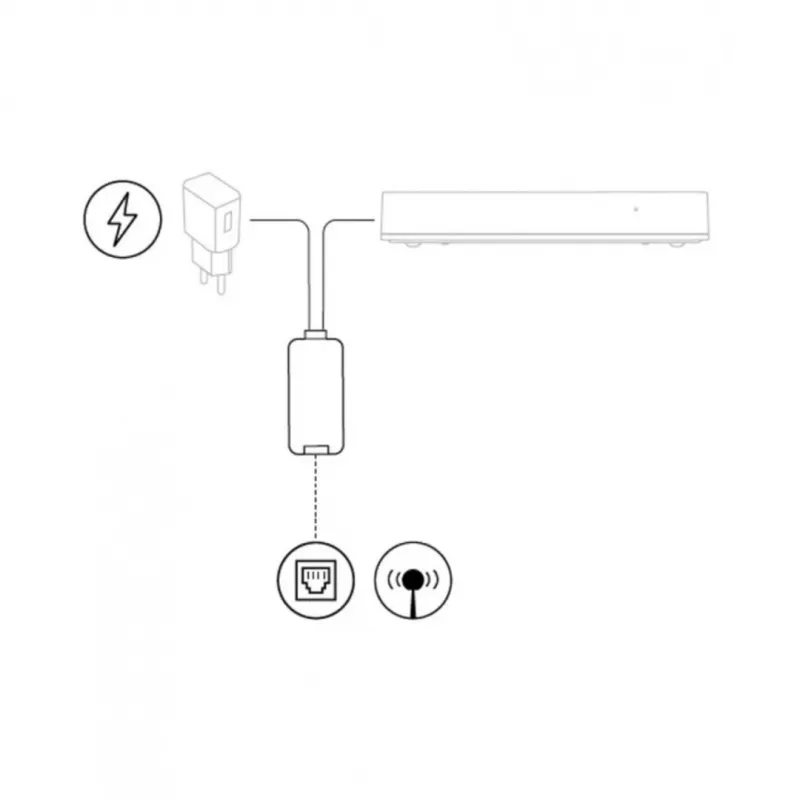 Nice HubNetworklink-kabel voor Fibaro Yubii HC3L