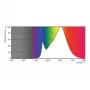 Philips Corepro LEDspot CLA GU10 4.6W (50W eq.) 3000K warmwit 36° reflectorlamp