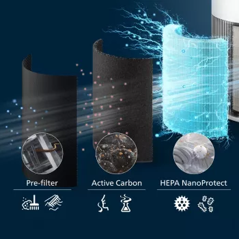 Philips PureProtect Quiet 2200 Series luchtreiniger AC2220/10 wit