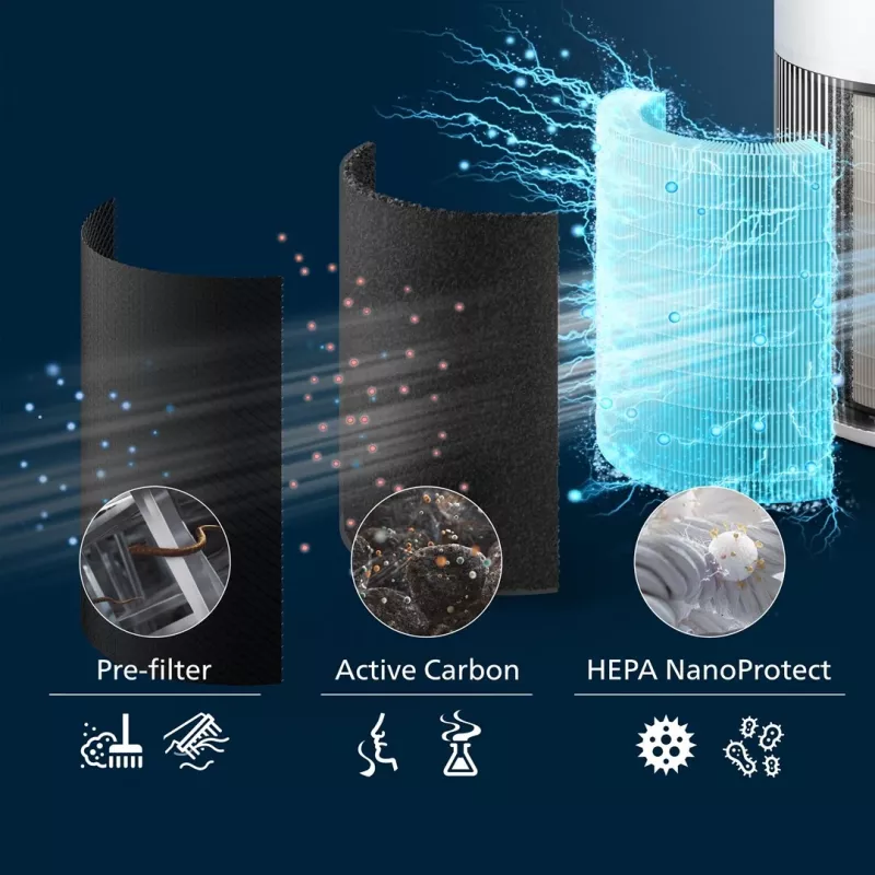 Philips PureProtect Quiet 2200 Series luchtreiniger AC2220/10 wit