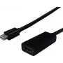SECOMP STANDARD Mini DisplayPort naar HDMI adapter, Mini DP stekker naar HDMI bus, wit, 1080p, passief S3207