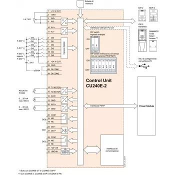 Siemens 6SL3244-0BB13-1FA0 SINAMICS G120 Control Unit met PROFINET en Safety Integrated