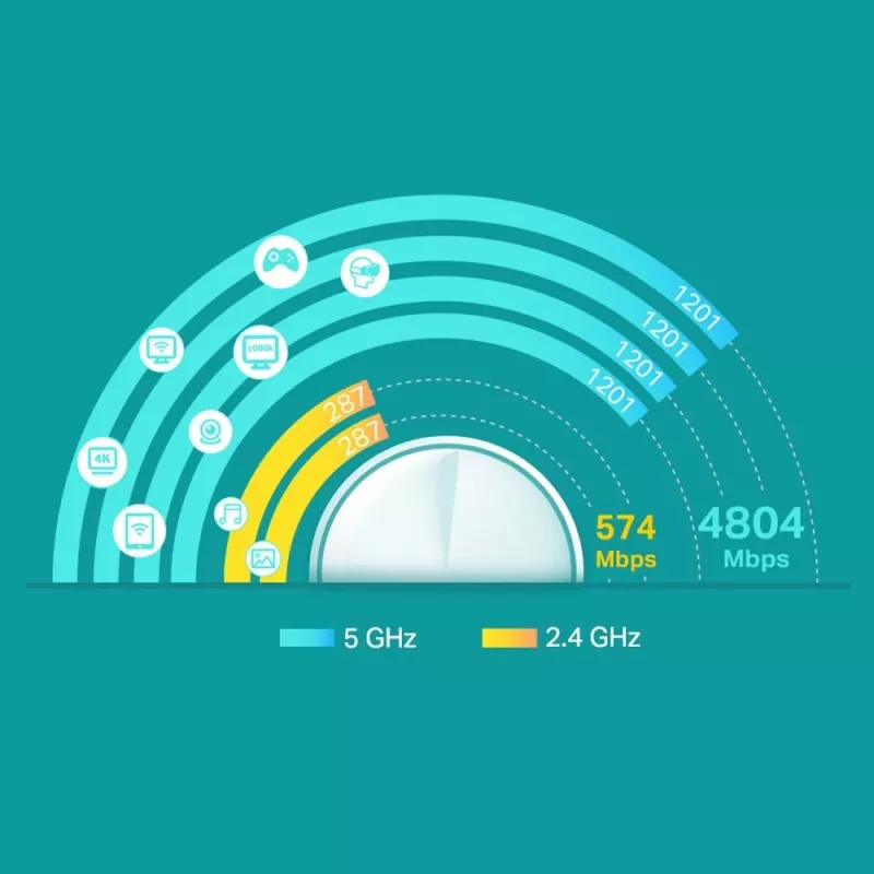TP-Link Deco X60 V2 AX3000 Whole Home Mesh Wi-Fi 6-systeem (1-pack)