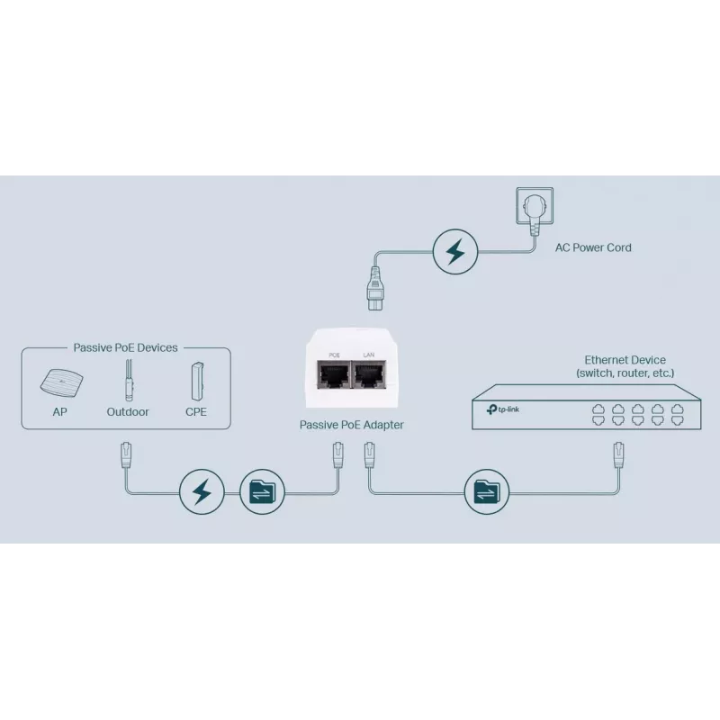 TP-Link PoE-injector 48V 18W