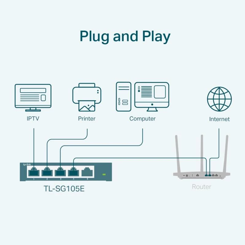 TP-LINK TL-SG105E(UN) Managed L2 Gigabit Ethernet switch, 5 poorten, 10/100/1000 Mbps