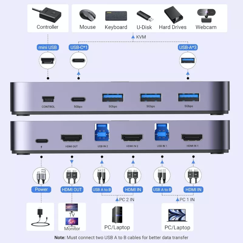 UGREEN CM664 KVM-switch HDMI 2x1 4K@60Hz zwart