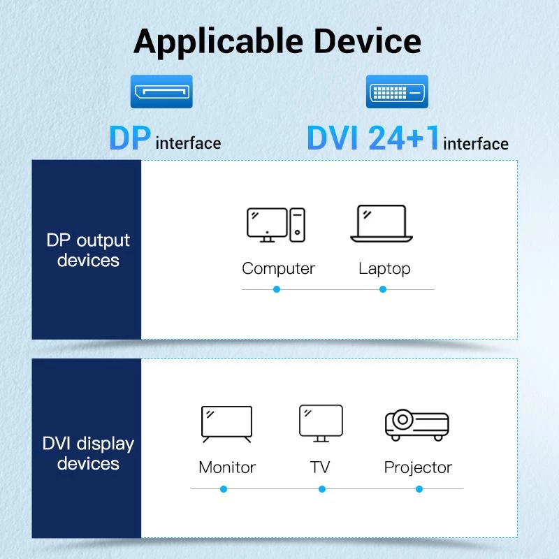 VENTION DisplayPort naar DVI-kabel 1m zwart HAFBF