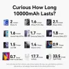 VENTION FKHH0 draadloze powerbank 10000mAh 35W PD/QC grijs