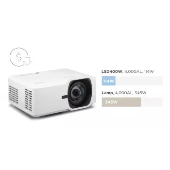 ViewSonic LSD400W laserprojector WXGA 4000 ANSI lumen kortafstand