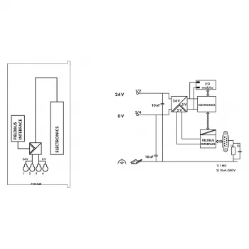 WAGO 750-348 ECO CANopen veldbuskoppelaar, D-Sub 9-polig, 24 VDC, DIN-rail, grijs