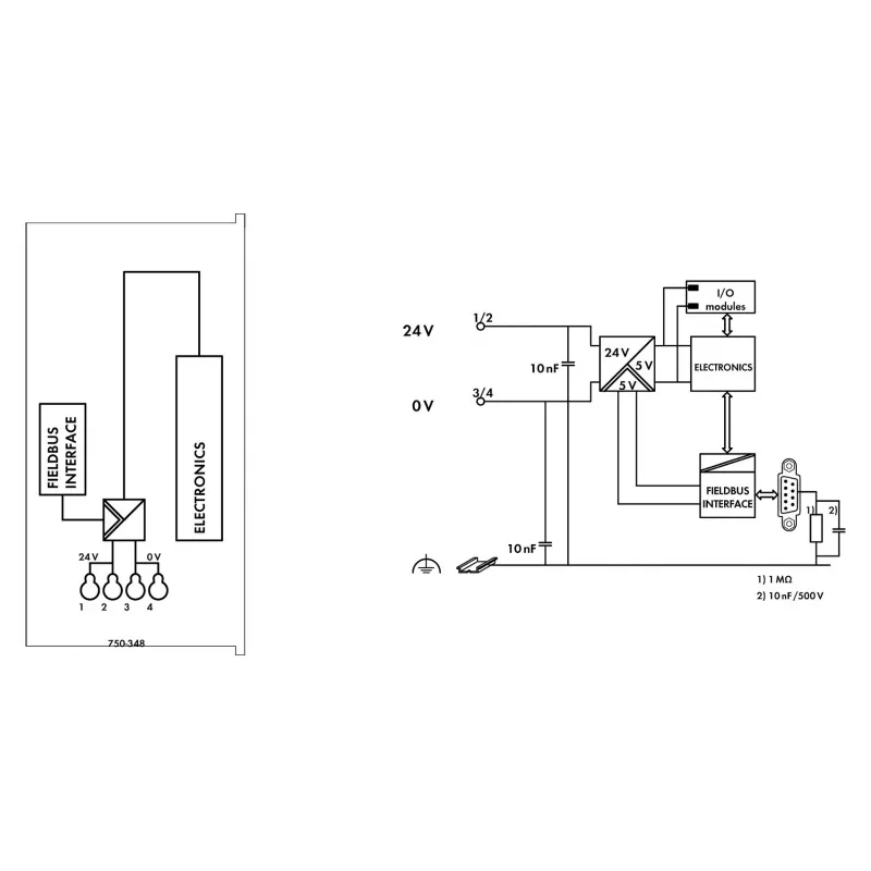 WAGO 750-348 ECO CANopen veldbuskoppelaar, D-Sub 9-polig, 24 VDC, DIN-rail, grijs