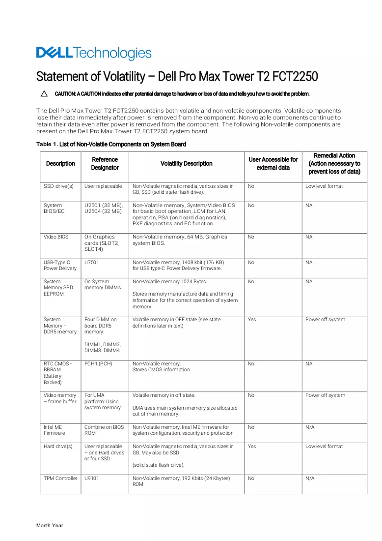 Document